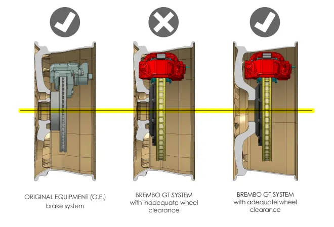 How to Measure Your Wheel for Proper Brake Clearance